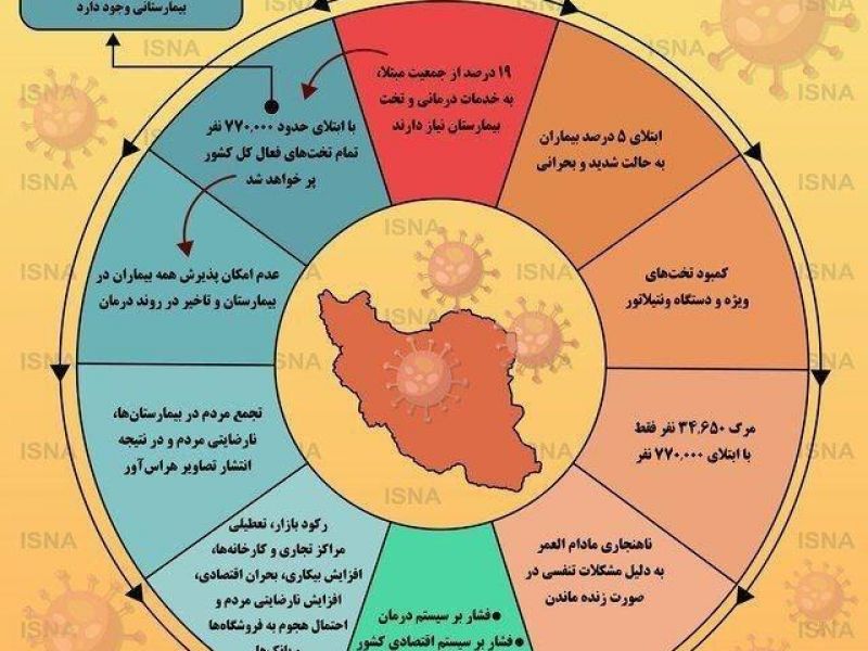 اینفوگرافی/ چند درصد از ایرانیان در خطر ابتلا به کرونا هستند؟